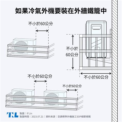 兩台室外機距離|【圖表】你的冷氣可能會被拒絕維修？兩張圖了解室外。